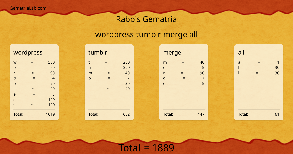 wordpress tumblr merge all in rabbis Gematria